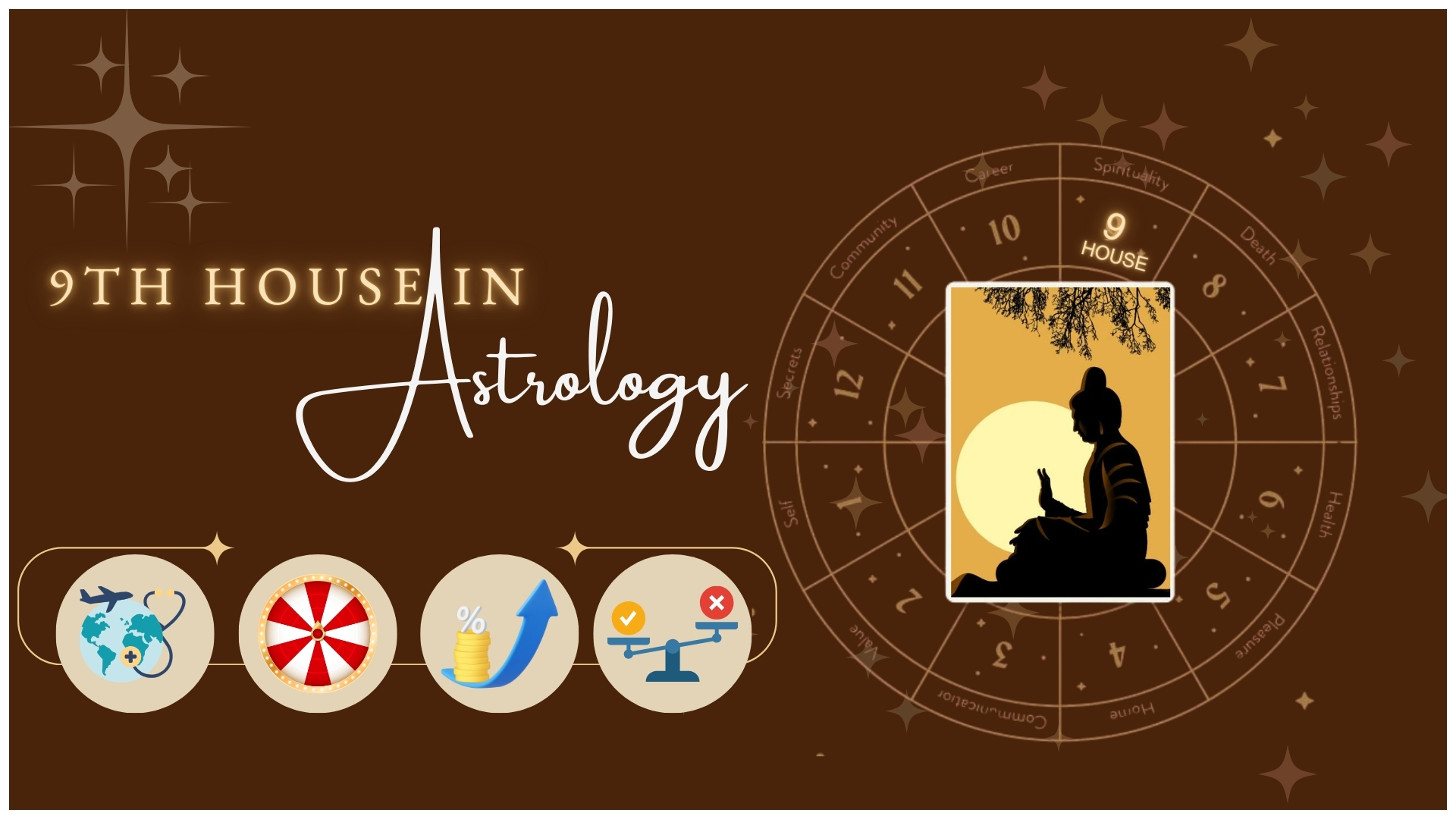 9th House: Meaning and Significance