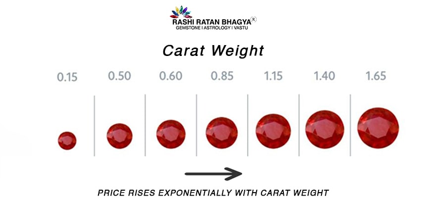 carat weight of ruby stones